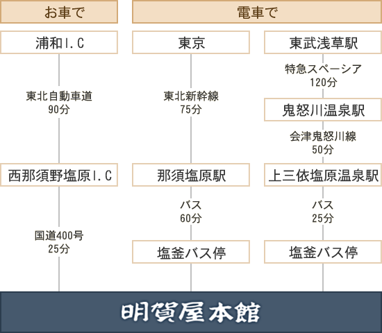 東京方面より